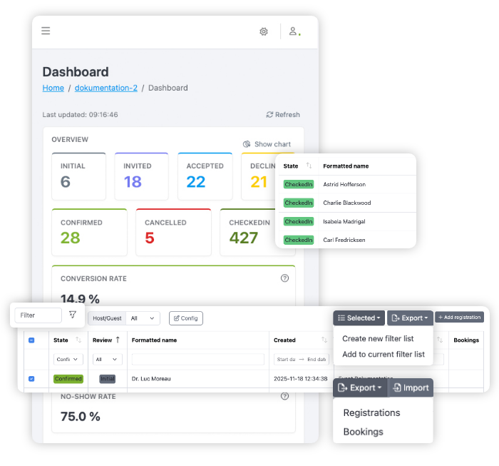 Live-Dashboard mit Registrierungskennzahlen und Export für Reporting